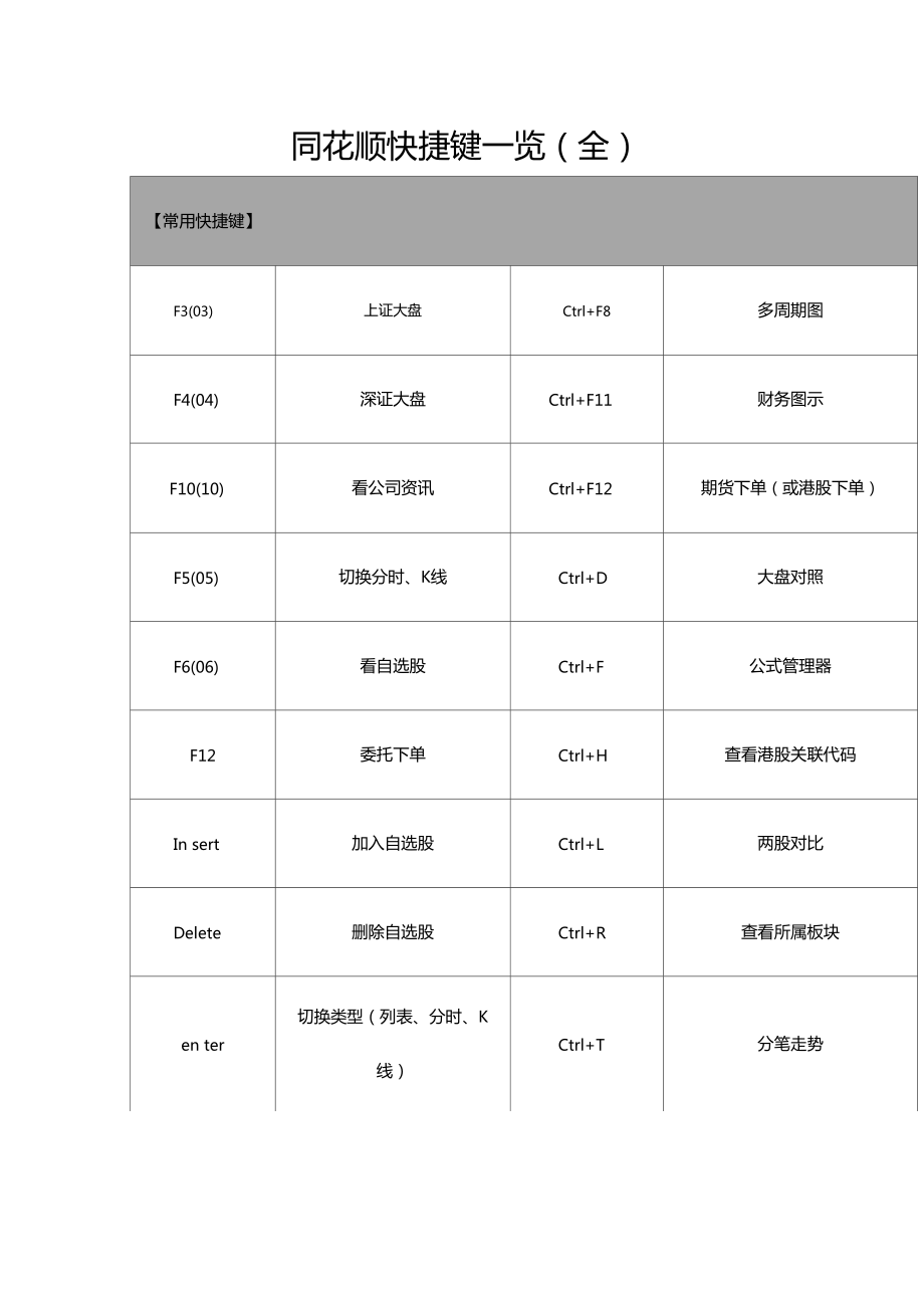 同花顺电脑版官方免费下载_(同花顺电脑版官方免费下载安装)