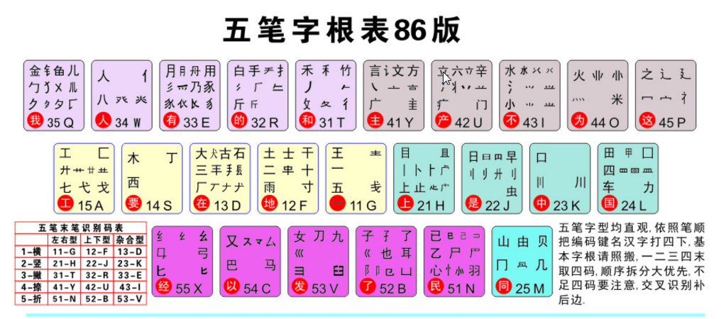 五笔输入法免费下载(五笔输入法手机版下载)